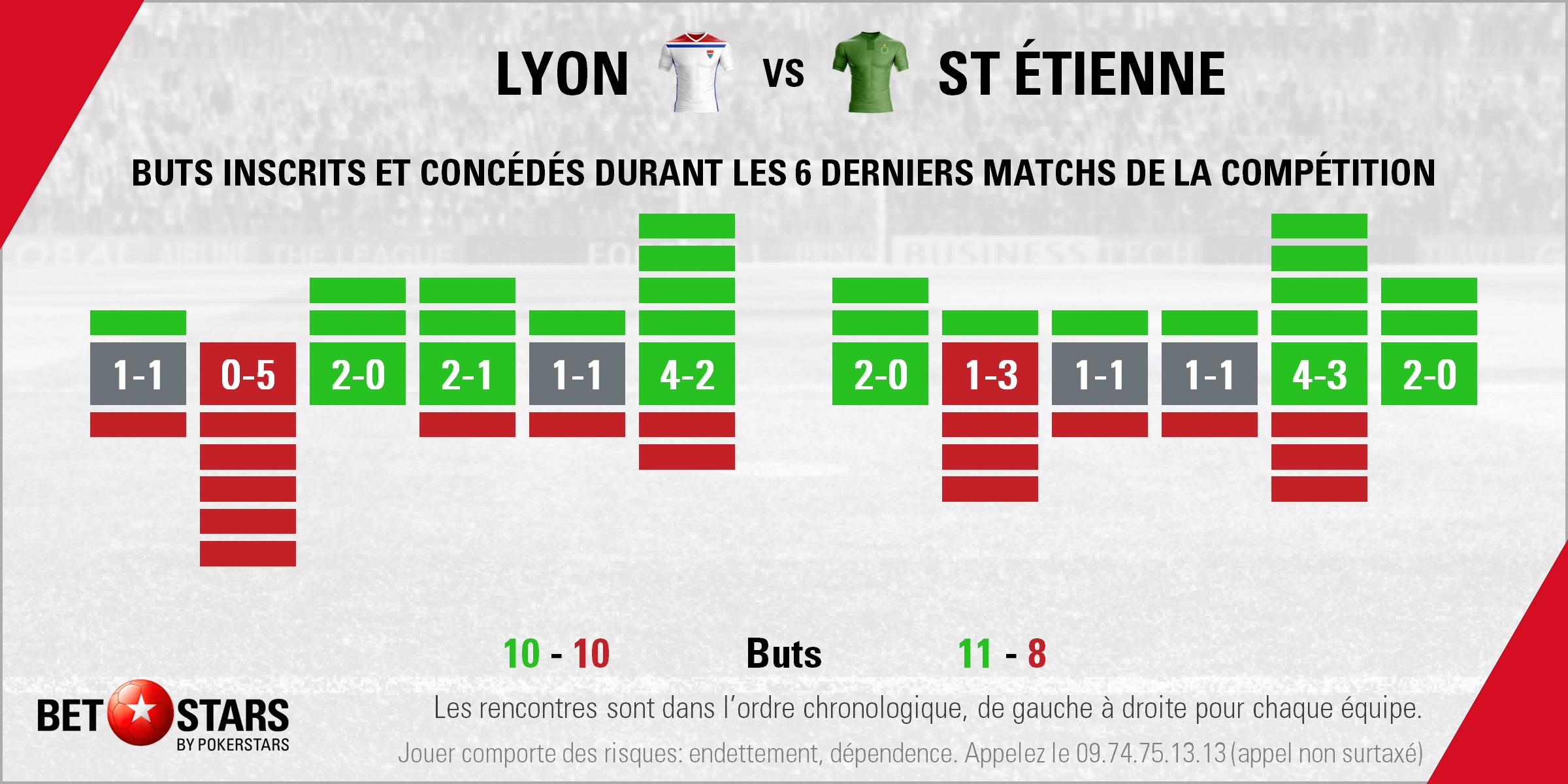 Lyon v St Etienne - FormFR